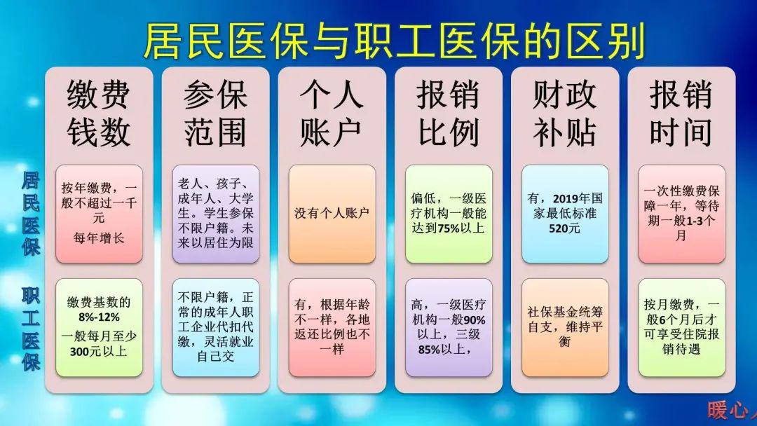 工农区医疗保障局最新发展规划概览