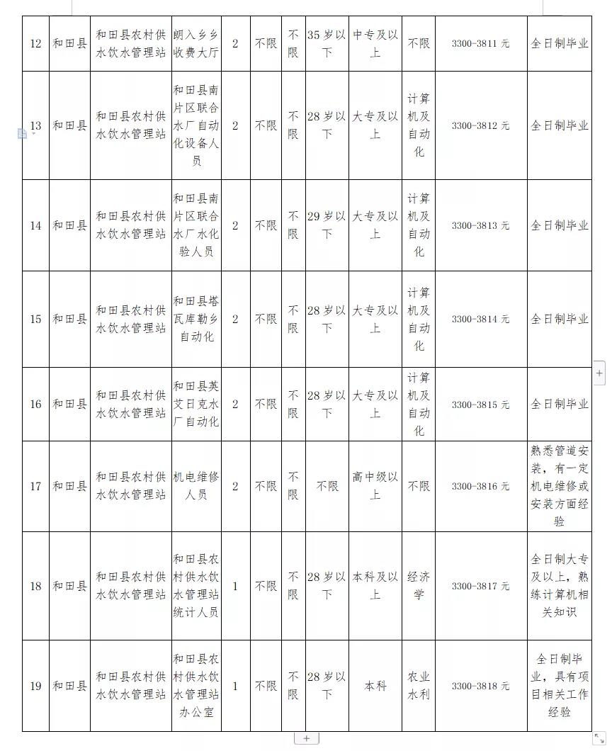 博湖县水利局最新招聘信息全面解析