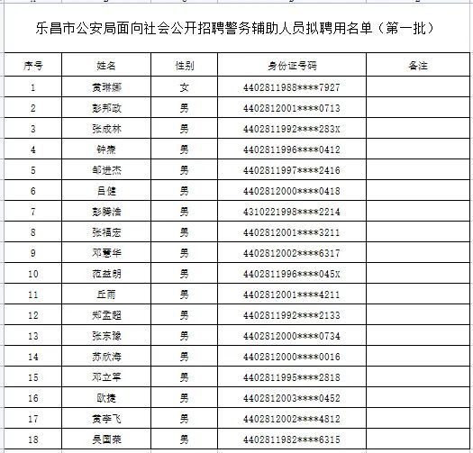 乐昌市公安局最新招聘信息概览