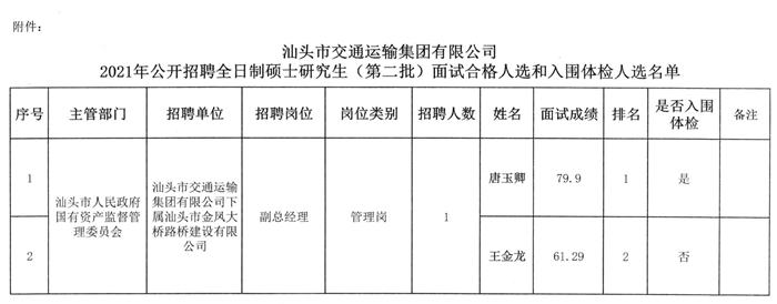 淮滨县交通运输局最新招聘启事概览