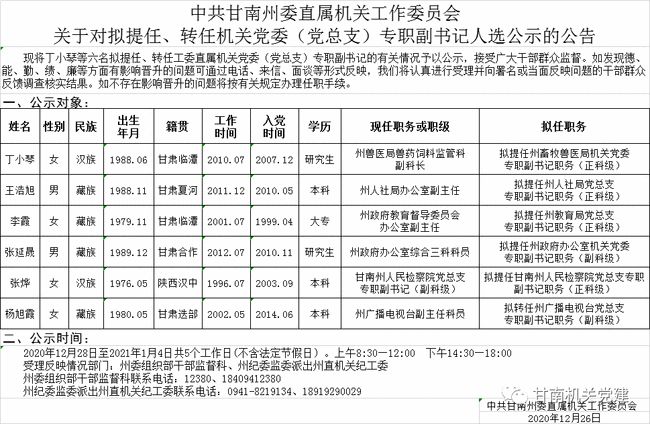 兴安盟南宁日报社人事任命最新动态