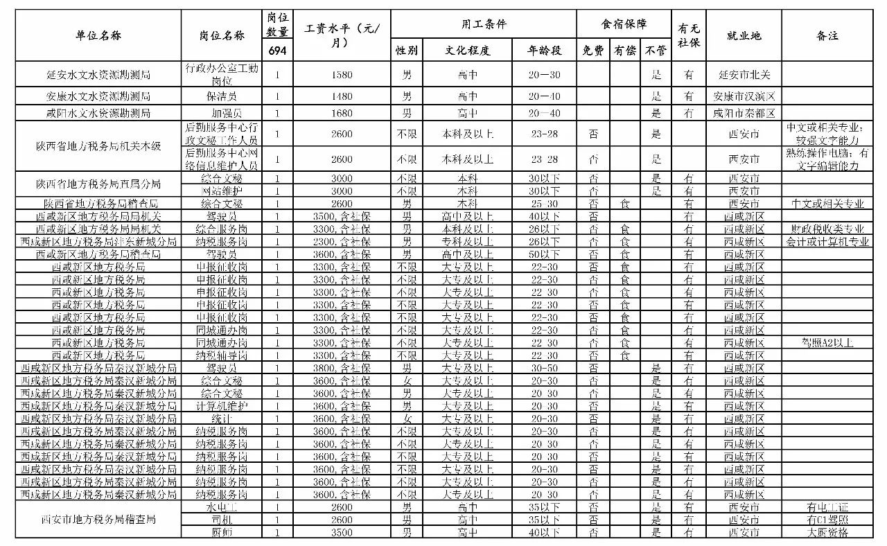 北辰区级托养福利事业单位发展规划概览