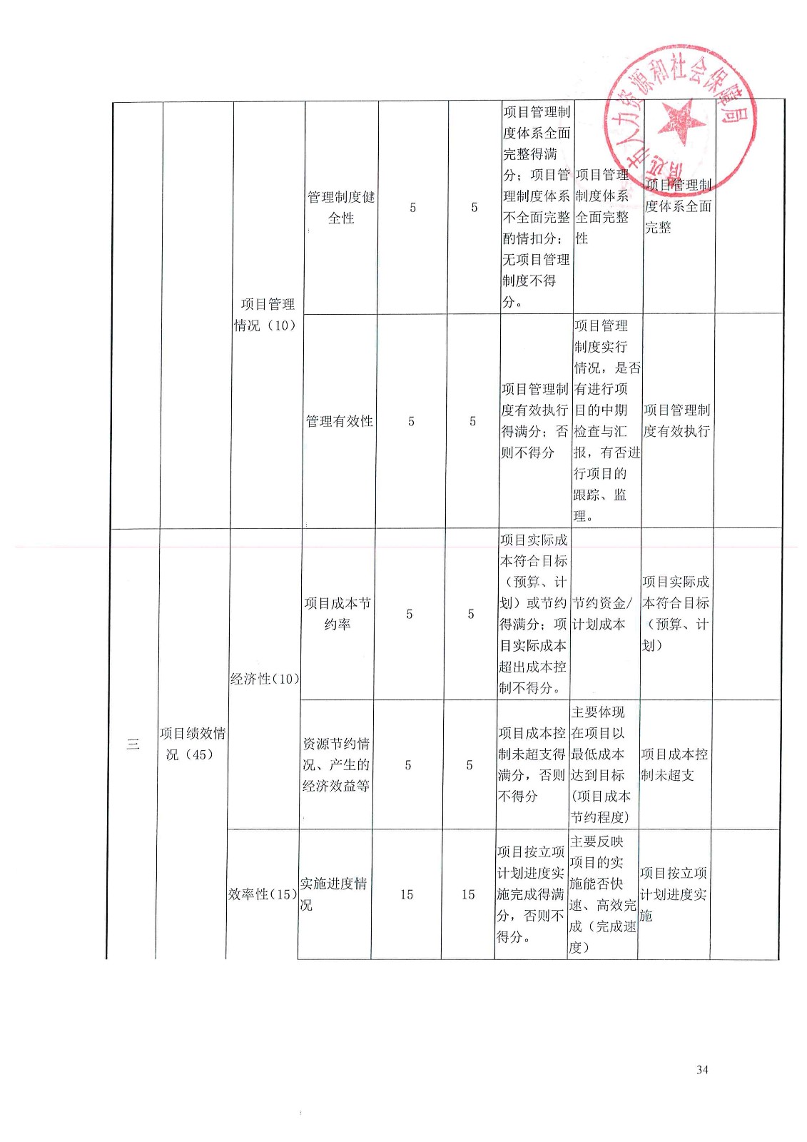 兴安区人力资源和社会保障局最新项目概览与动态