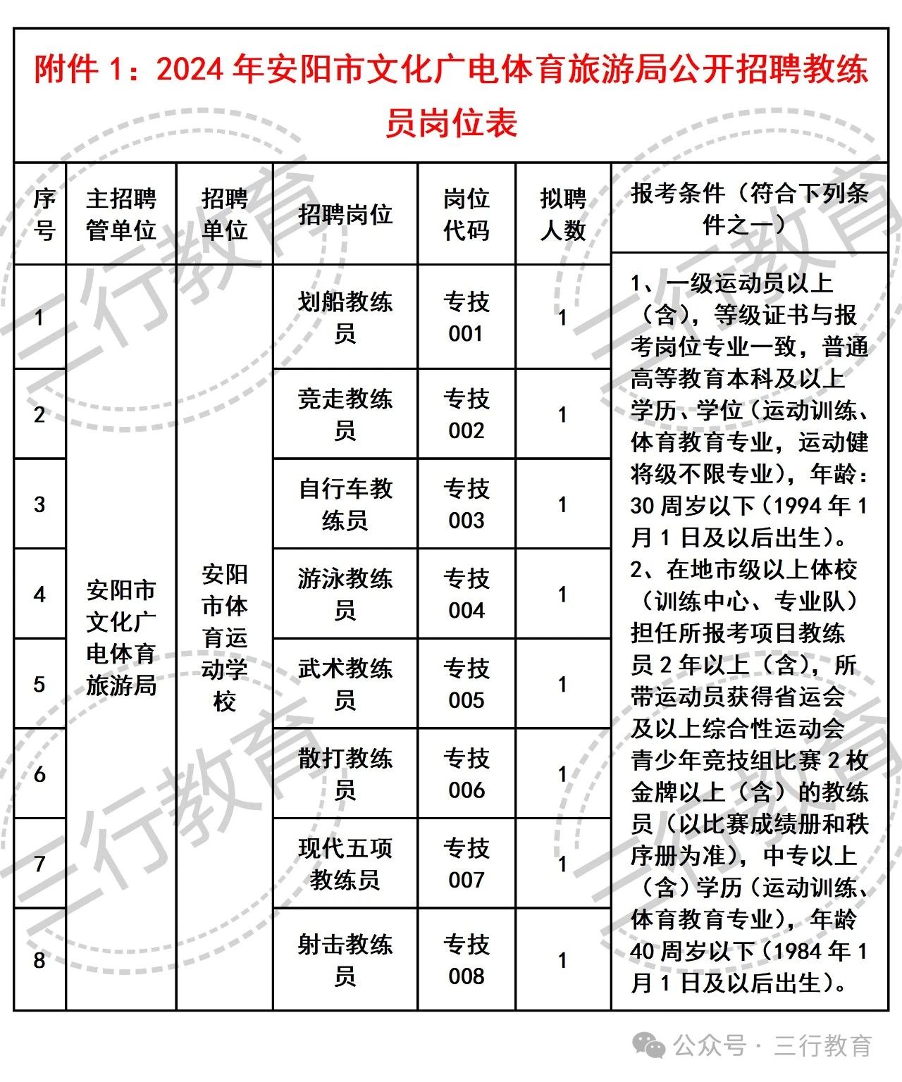 临漳县文化广电体育和旅游局最新招聘公告解读