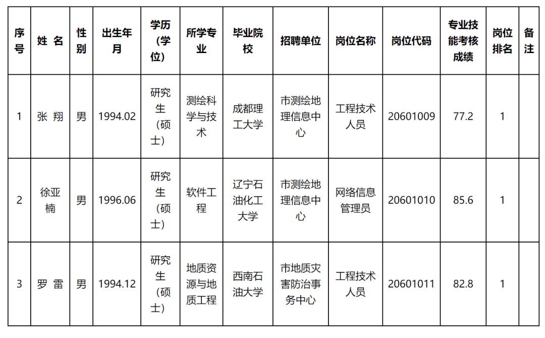 临泉县自然资源和规划局最新招聘公告概览