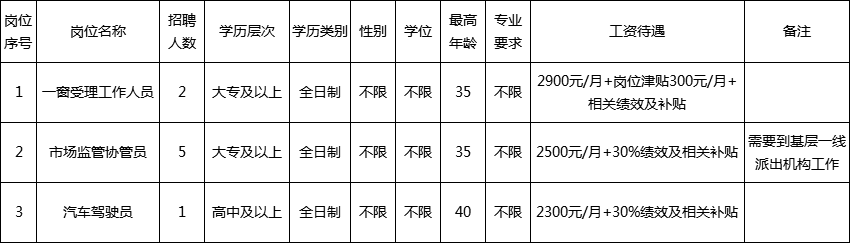 乐业县市场监督管理局最新招聘启事概览