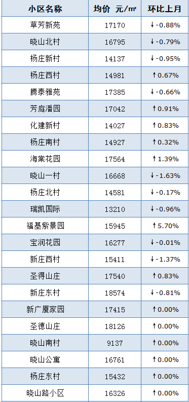 雄州街道最新招聘信息汇总