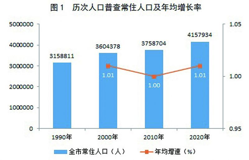 广汉市数据和政务服务局人事任命动态更新