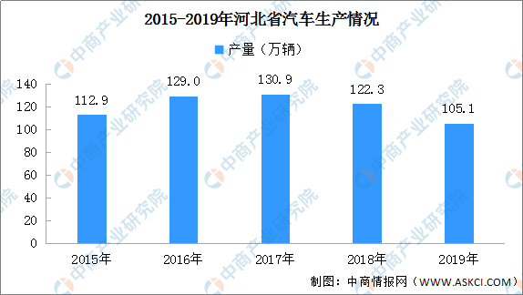 任县统计局最新发展规划概览