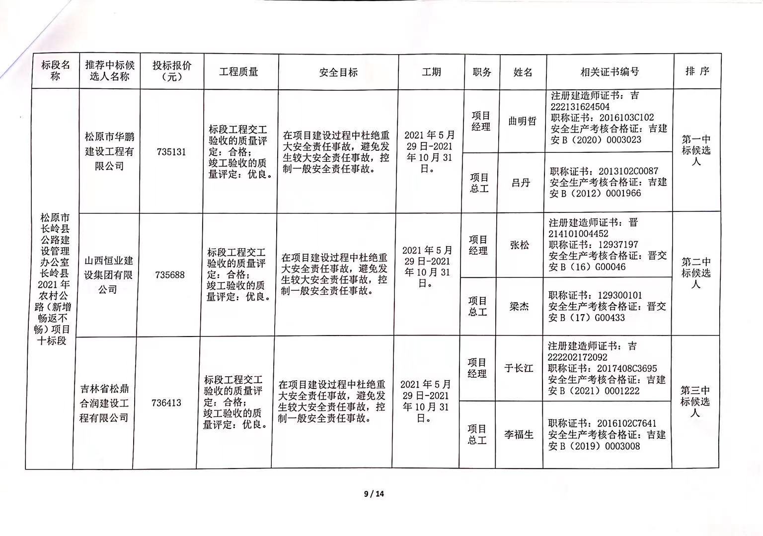 蒙阴县公路运输管理事业单位项目最新进展及其影响分析