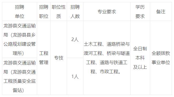 诸暨市交通运输局最新招聘启事概览