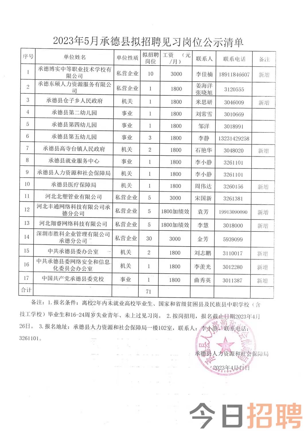 孔城镇最新招聘信息汇总