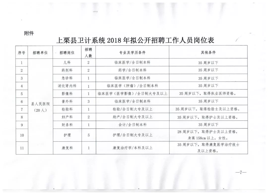 安县卫生健康局最新招聘信息深度解读