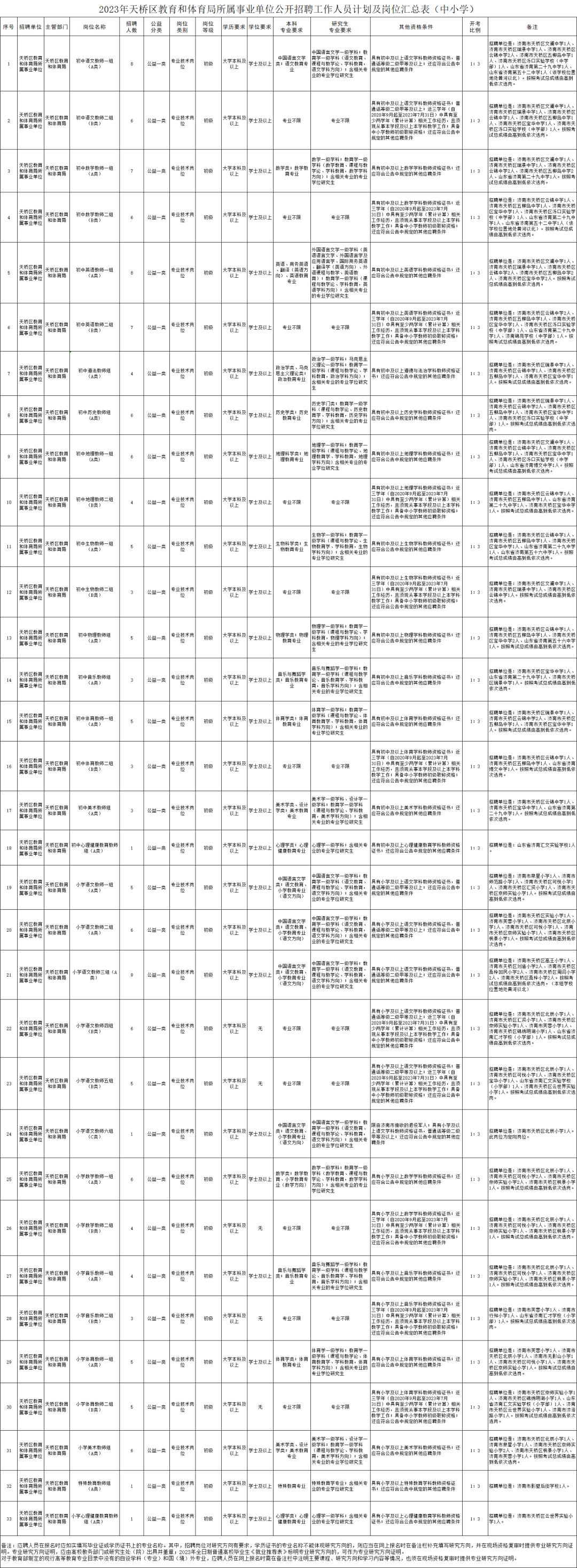 天桥街道最新招聘信息汇总