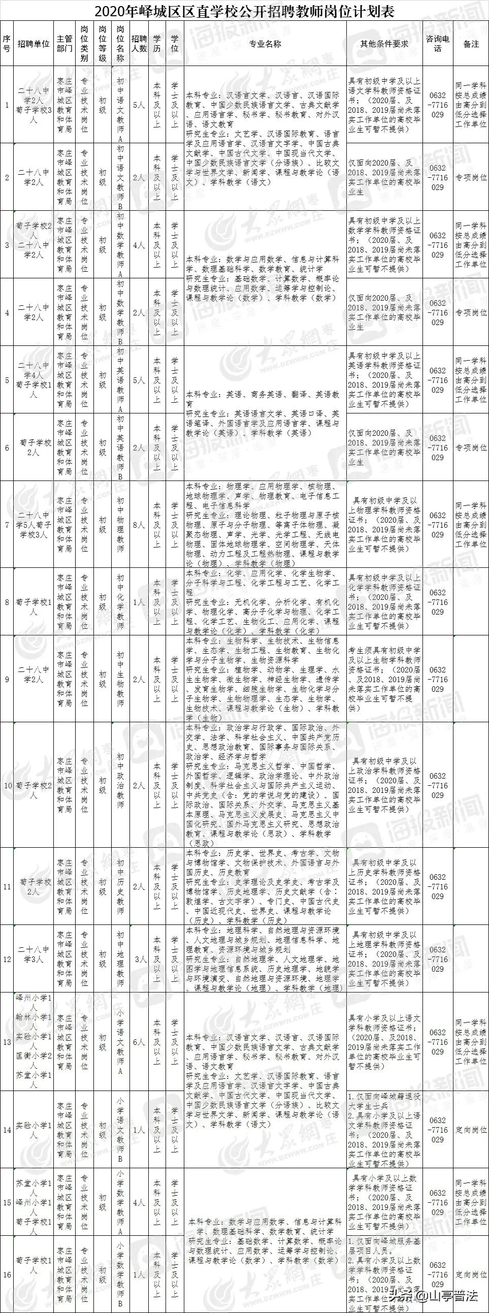 峄城区人民政府办公室最新招聘公告解读