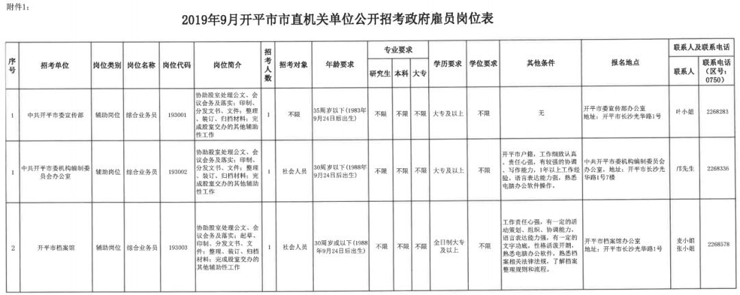 兴宁区级托养福利事业单位招聘启事概览