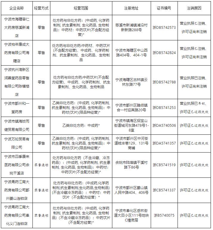 新浦区发展和改革局最新项目概览及动态分析