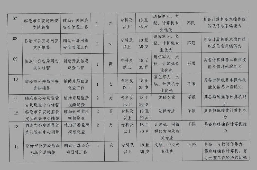 梓潼县公安局最新招聘信息与内容探讨