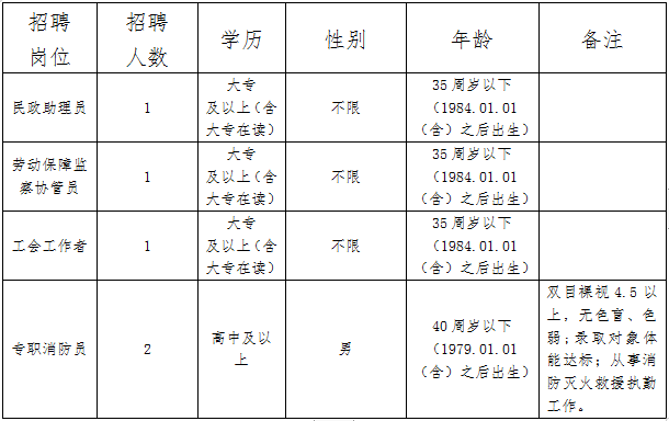 万市镇最新招聘信息全面解析