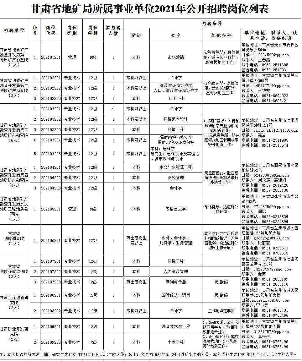 南郑县成人教育事业单位招聘最新信息全览