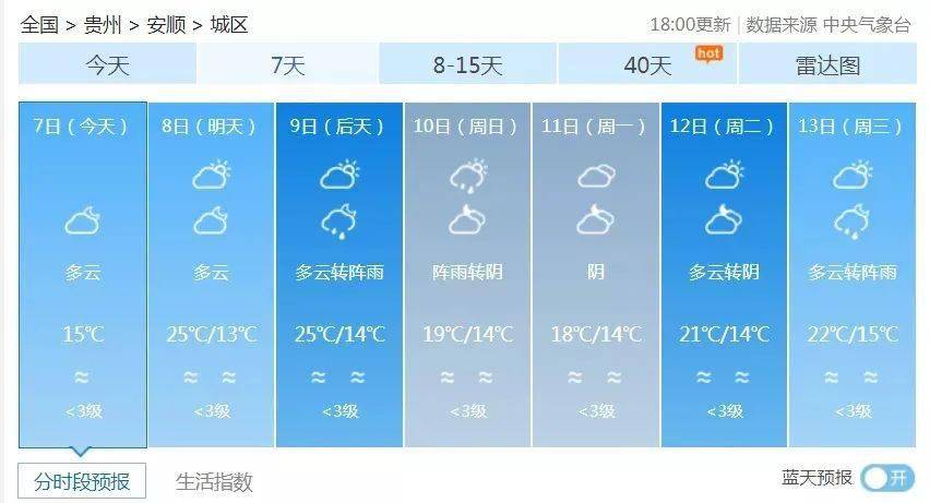 西四镇天气预报更新通知