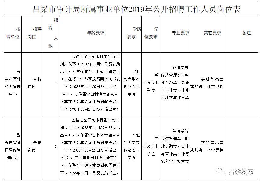 措美县审计局最新招聘信息发布与招聘的重要性分析