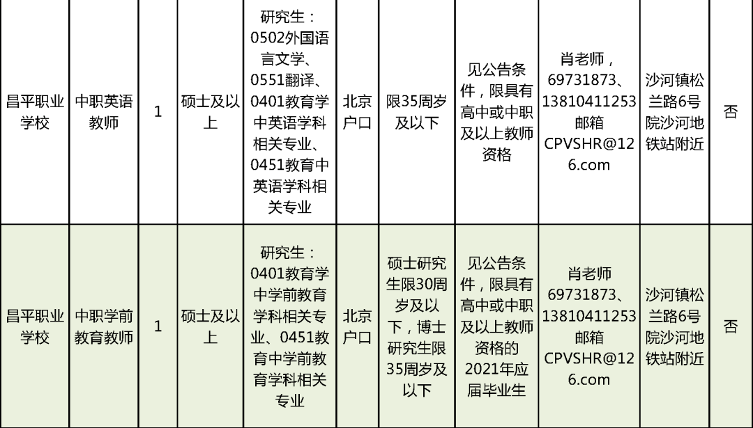 资溪县级托养福利事业单位最新招聘信息概览