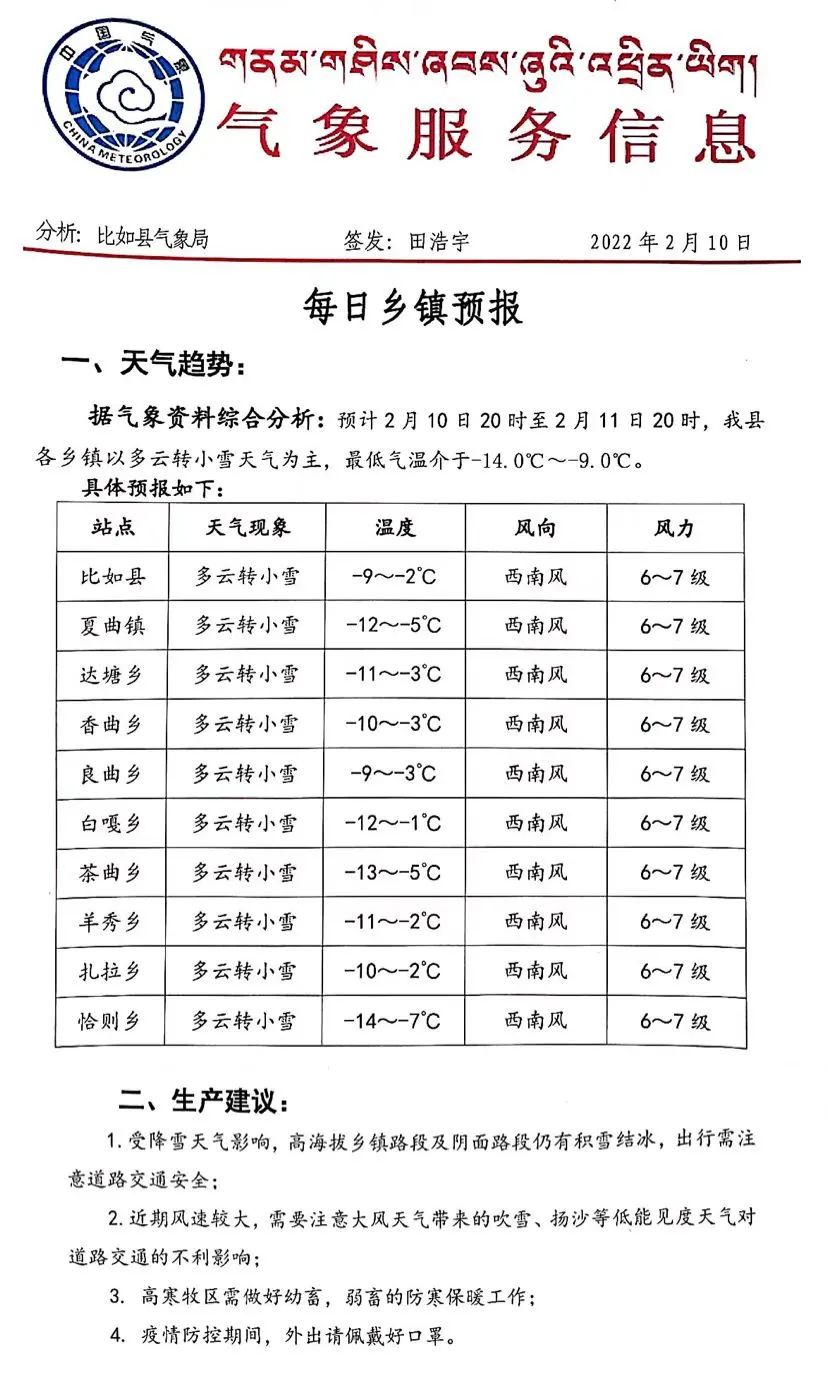 羌波多村最新天气预报