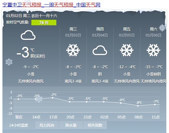 侯家村天气预报更新通知