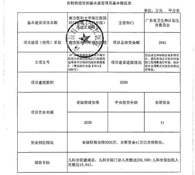 惠东县计划生育委员会项目最新进展报告摘要