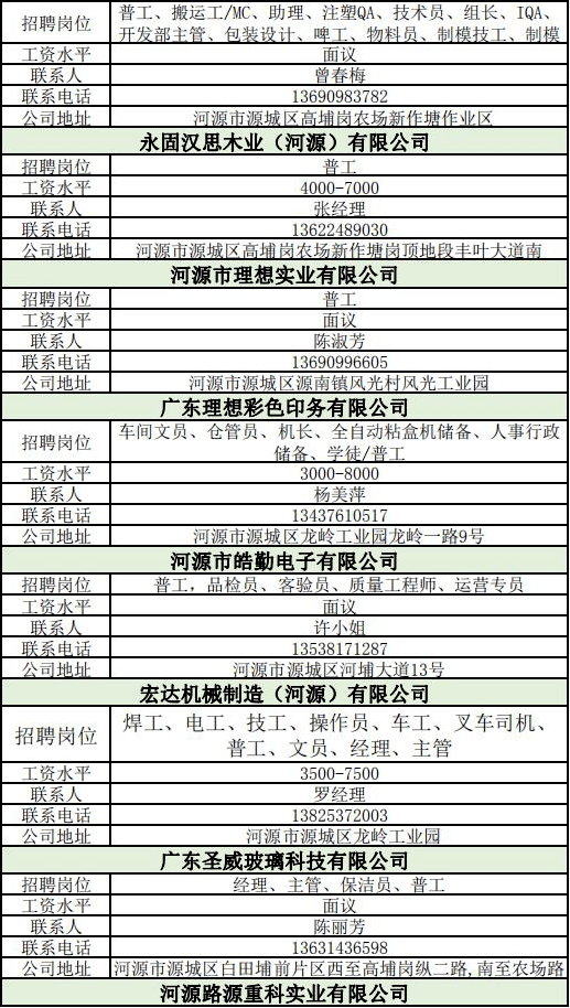 河源市房产管理局招聘启事发布