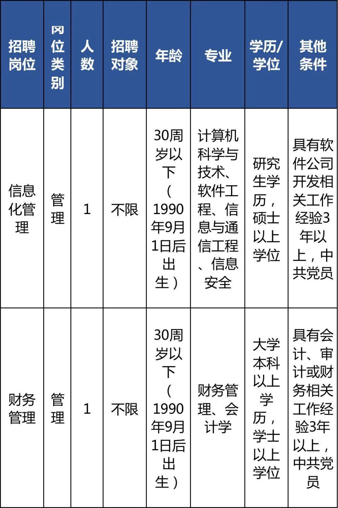 富阳市审计局最新招聘启事详解