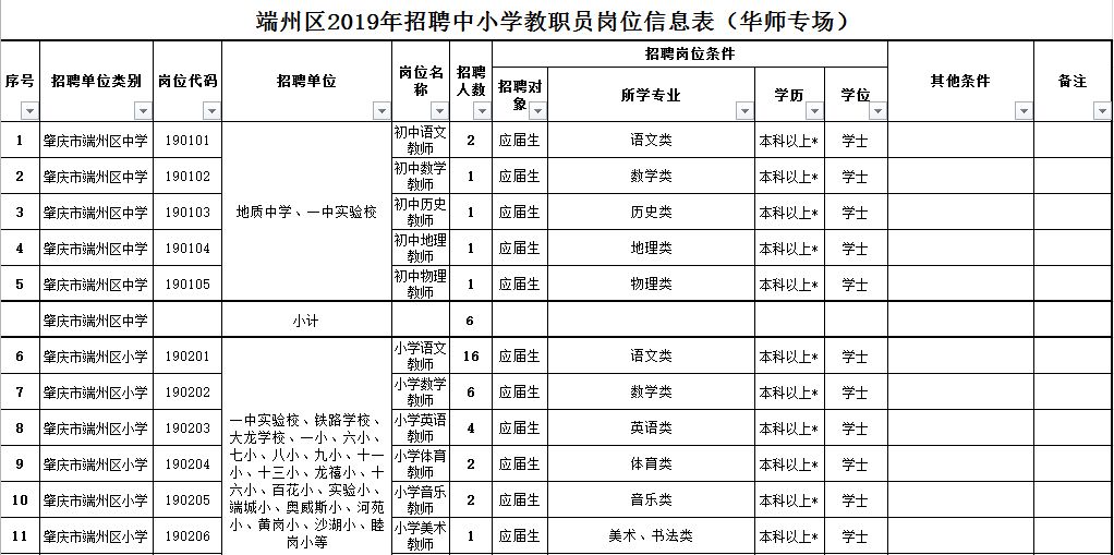 端州区教育局最新招聘信息公开详解