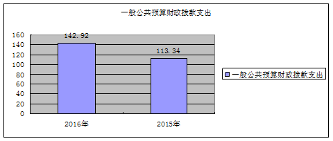 西区计生委最新发展规划概览