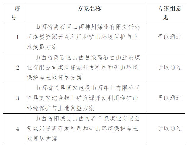 神池县自然资源和规划局新项目，绿色蓝图引领地方发展