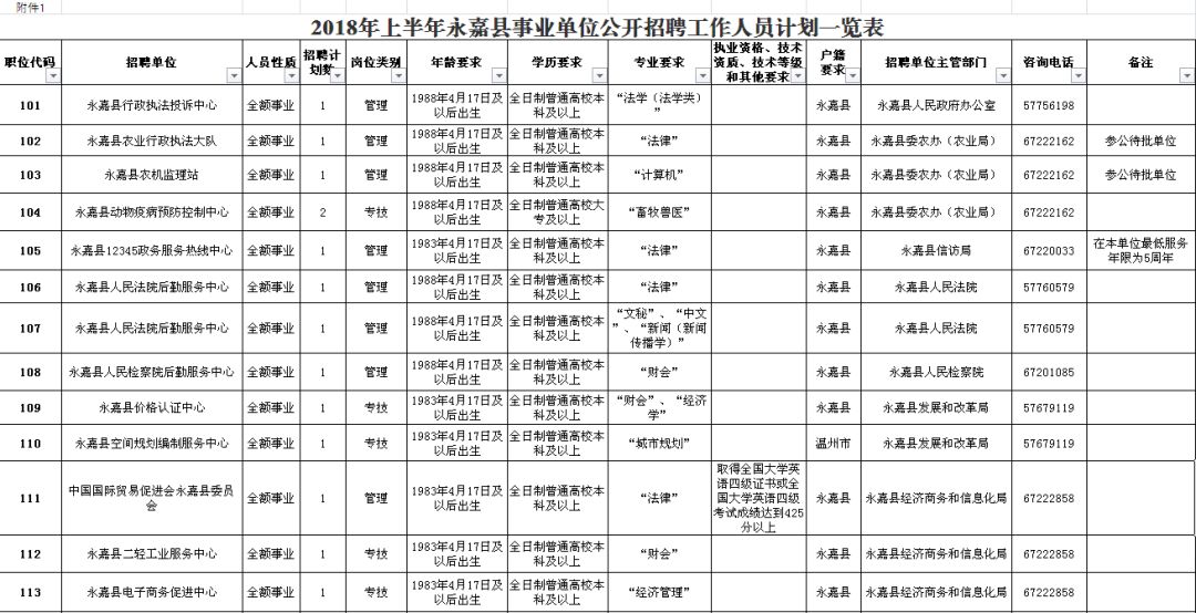 赤城县级公路维护监理事业单位招聘信息与概述揭秘