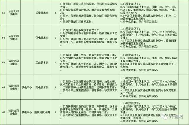 向阳区特殊教育事业单位招聘信息与动态更新