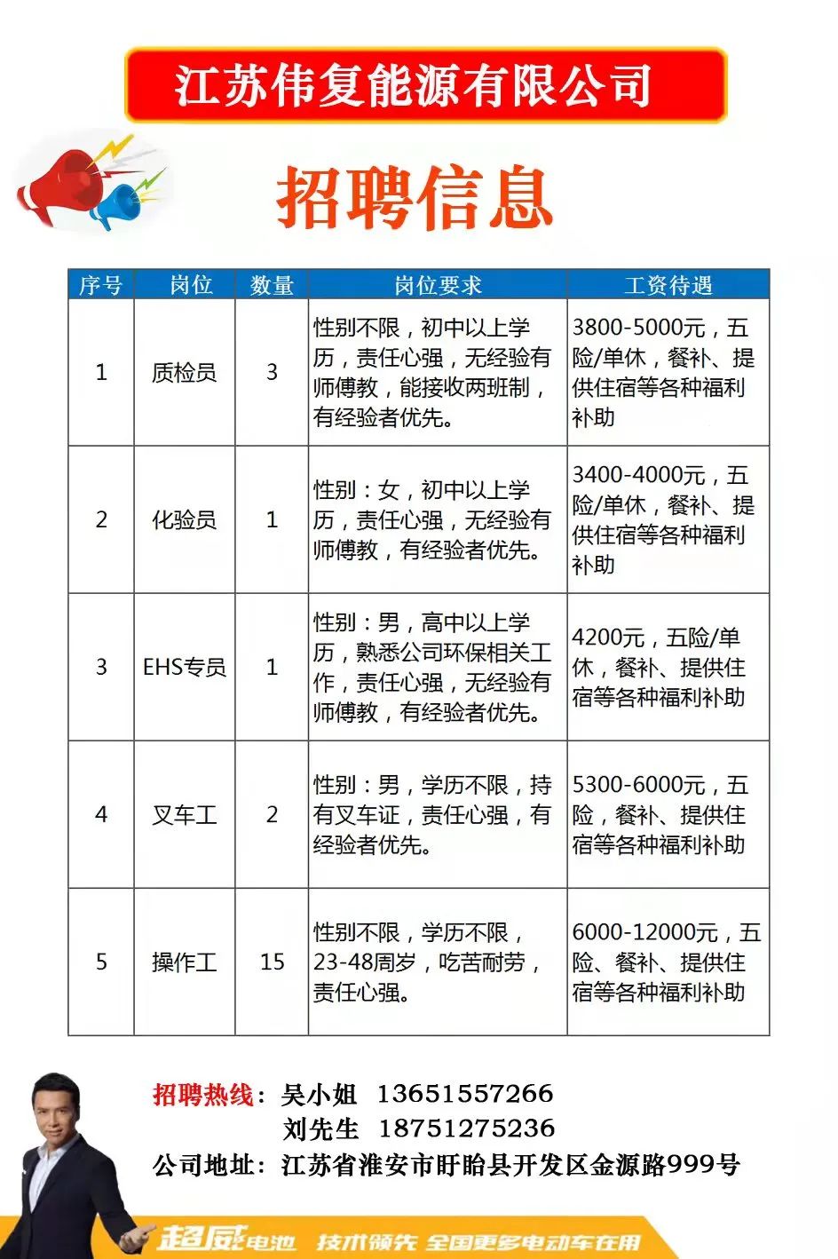 溪湖区科学技术和工业信息化局最新招聘信息概览