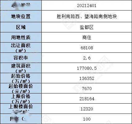 白元乡天气预报更新通知