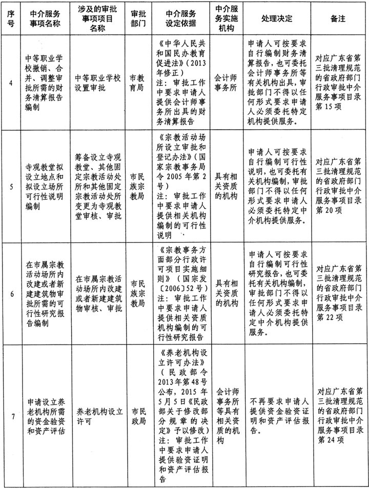 河源市市行政审批办公室领导团队工作概述