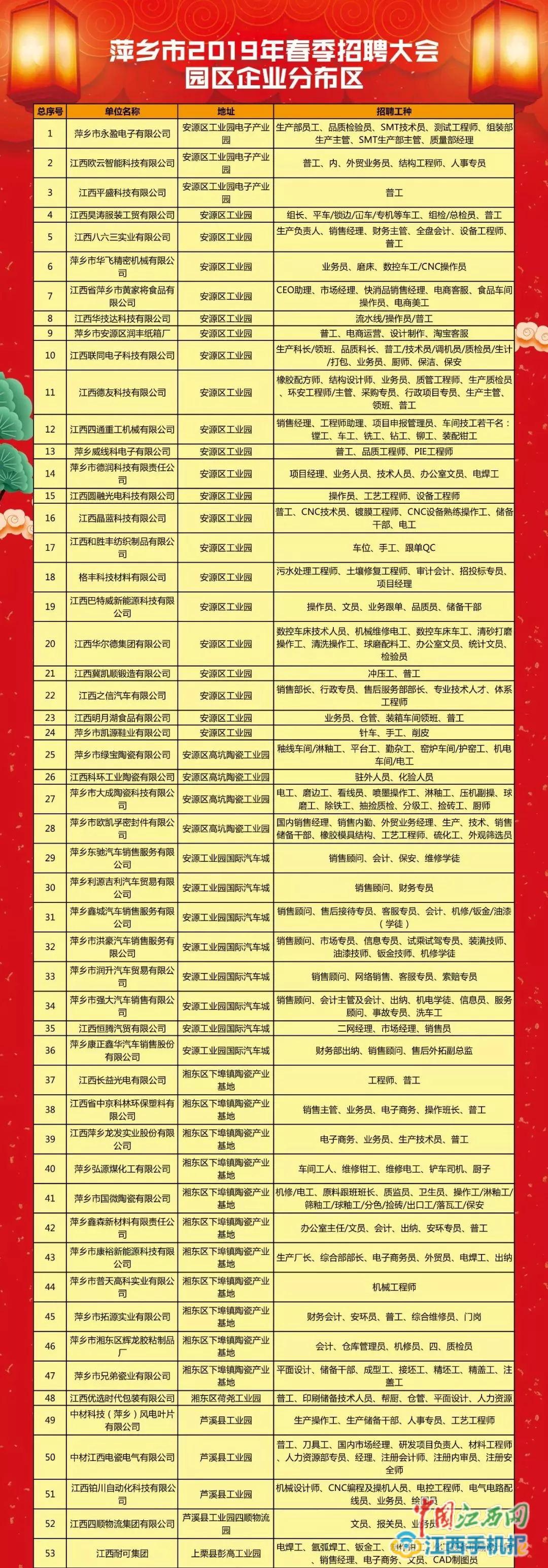 萍乡市旅游局最新招聘信息汇总