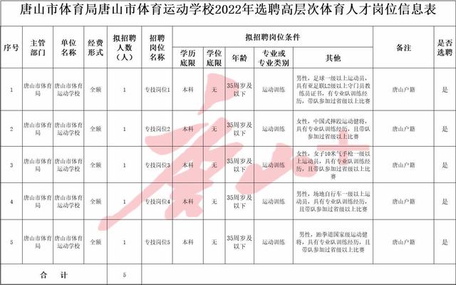 盘山县体育局最新招聘启事