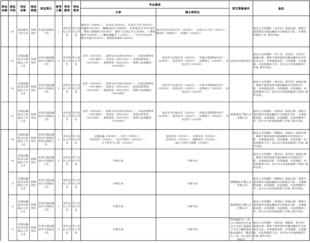 广河县公路运输管理事业单位人事任命最新动态