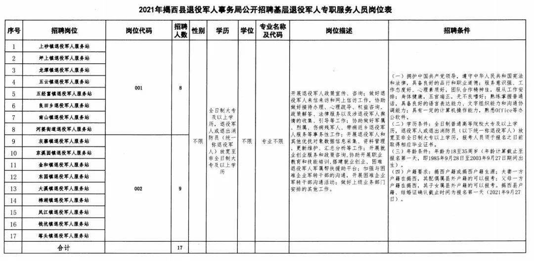 坡头区退役军人事务局招聘公告全新发布