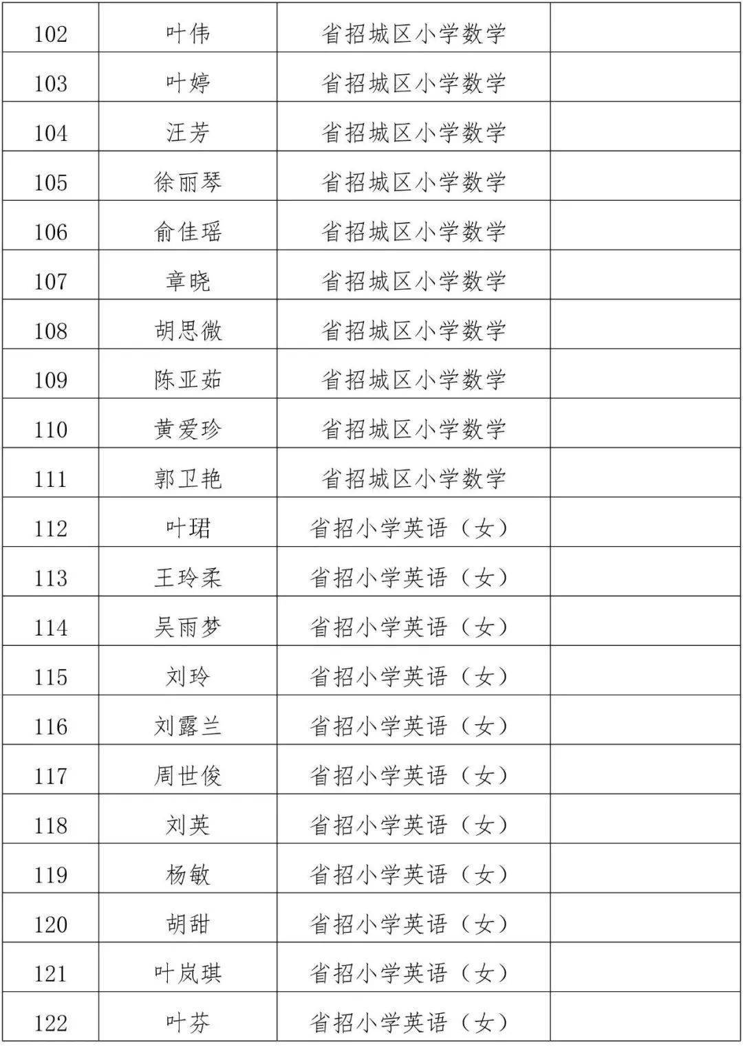 弋阳县小学最新招聘概览，教育人才招募信息一览