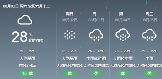 纳浪村委会天气预报更新通知