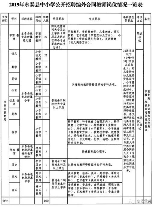 永泰县教育局最新招聘公告概览