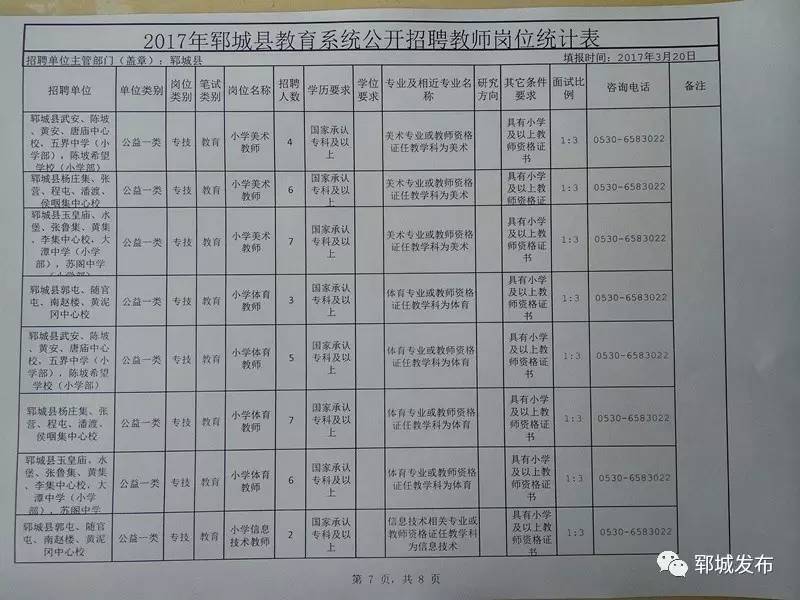 徽县最新招聘信息全面汇总