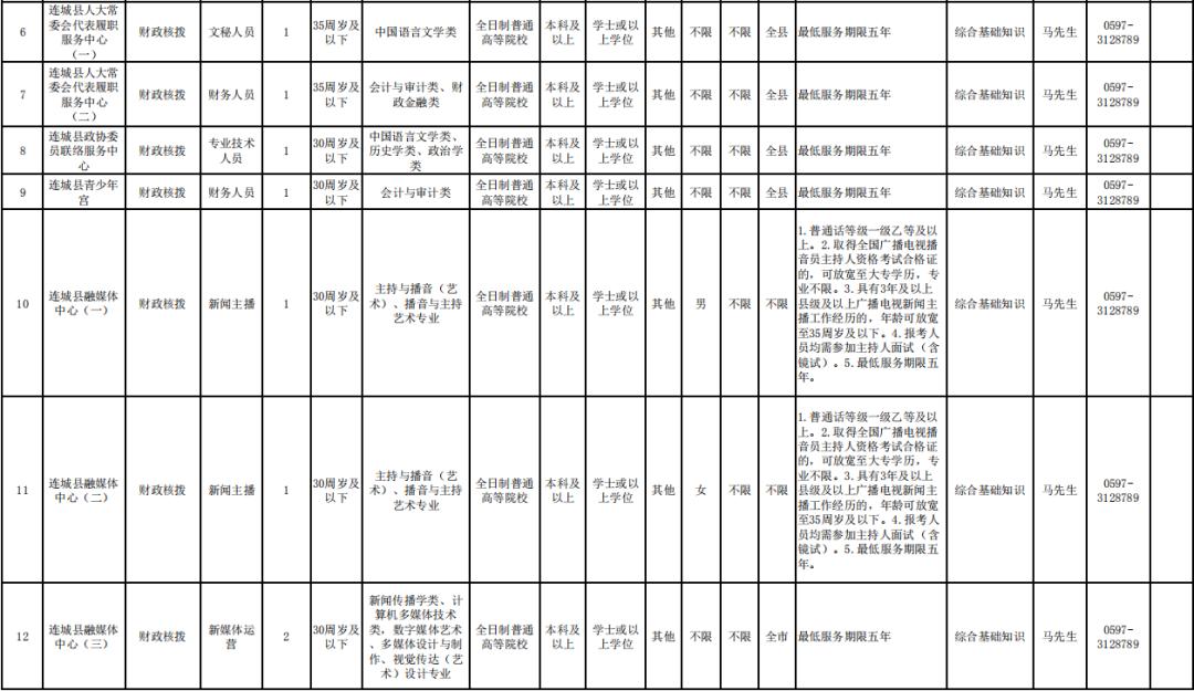 漳平市发展和改革局最新招聘信息详解