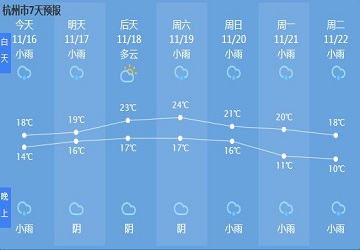 光明路天气预报更新通知